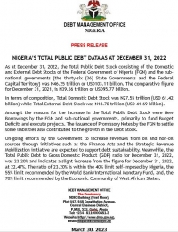 Nigeria&#039;s Total Public Debt Data as at December 31, 2022